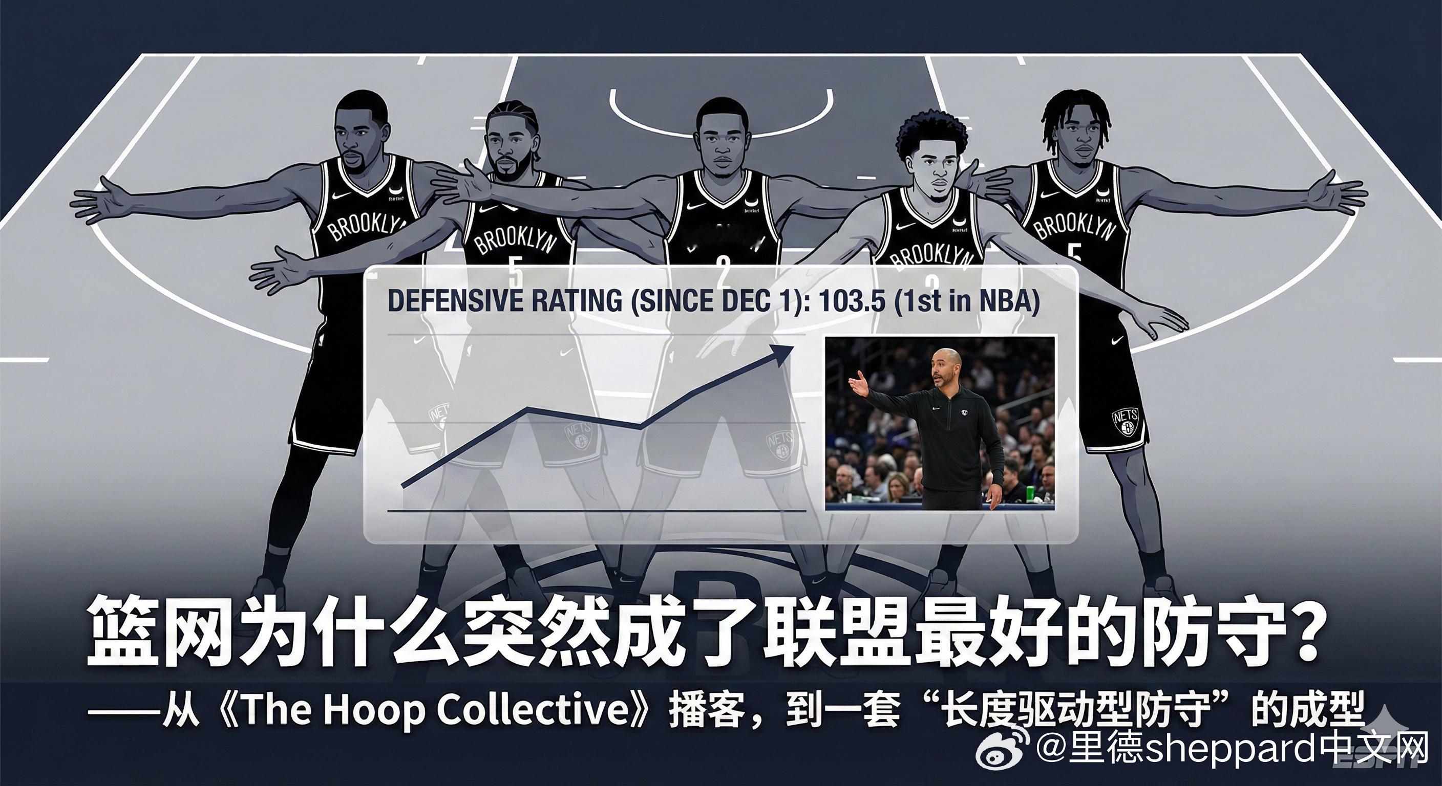 篮网为什么突然成了联盟最好的防守？——从《The Hoop Collective