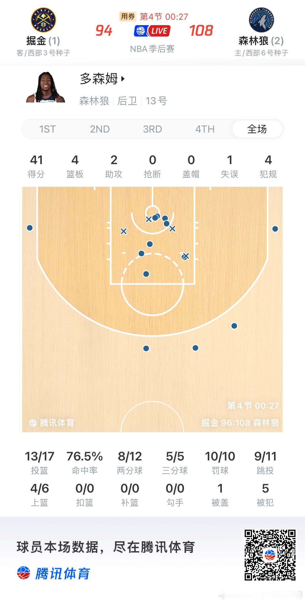 NBA  雪中送炭—多孙姆 