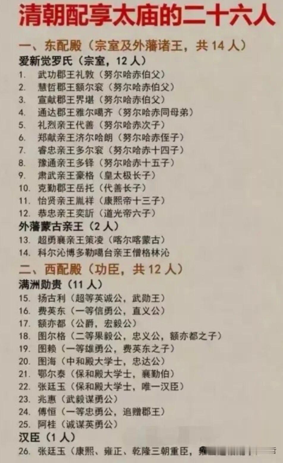之前刷到有人说清朝配享太庙有二十六位，翻了一堆史料才搞清楚，其实从努尔哈赤到同治