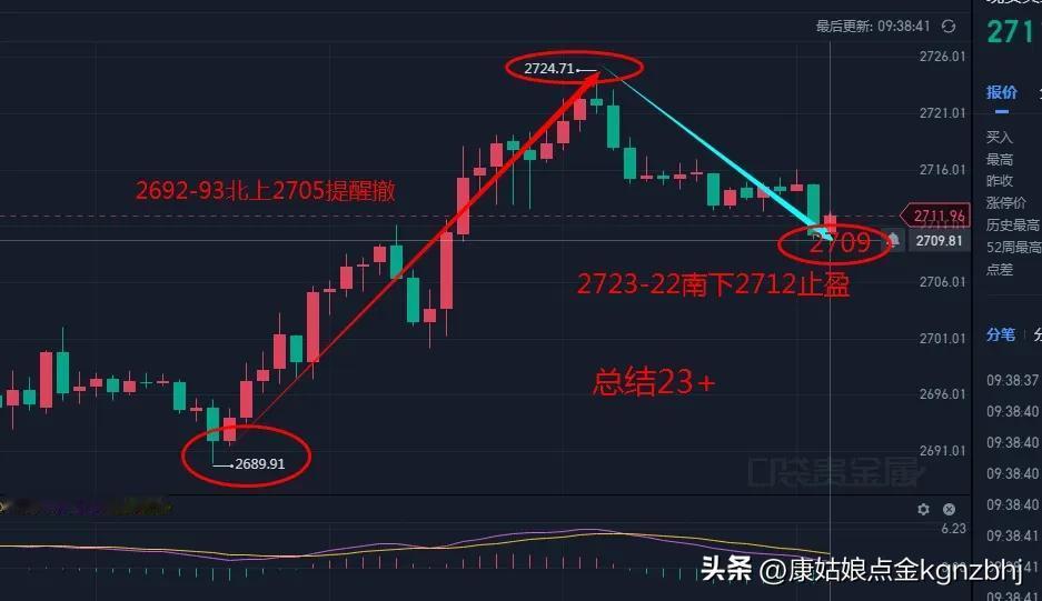 回顾昨天23+
感谢各位老铁认可支持