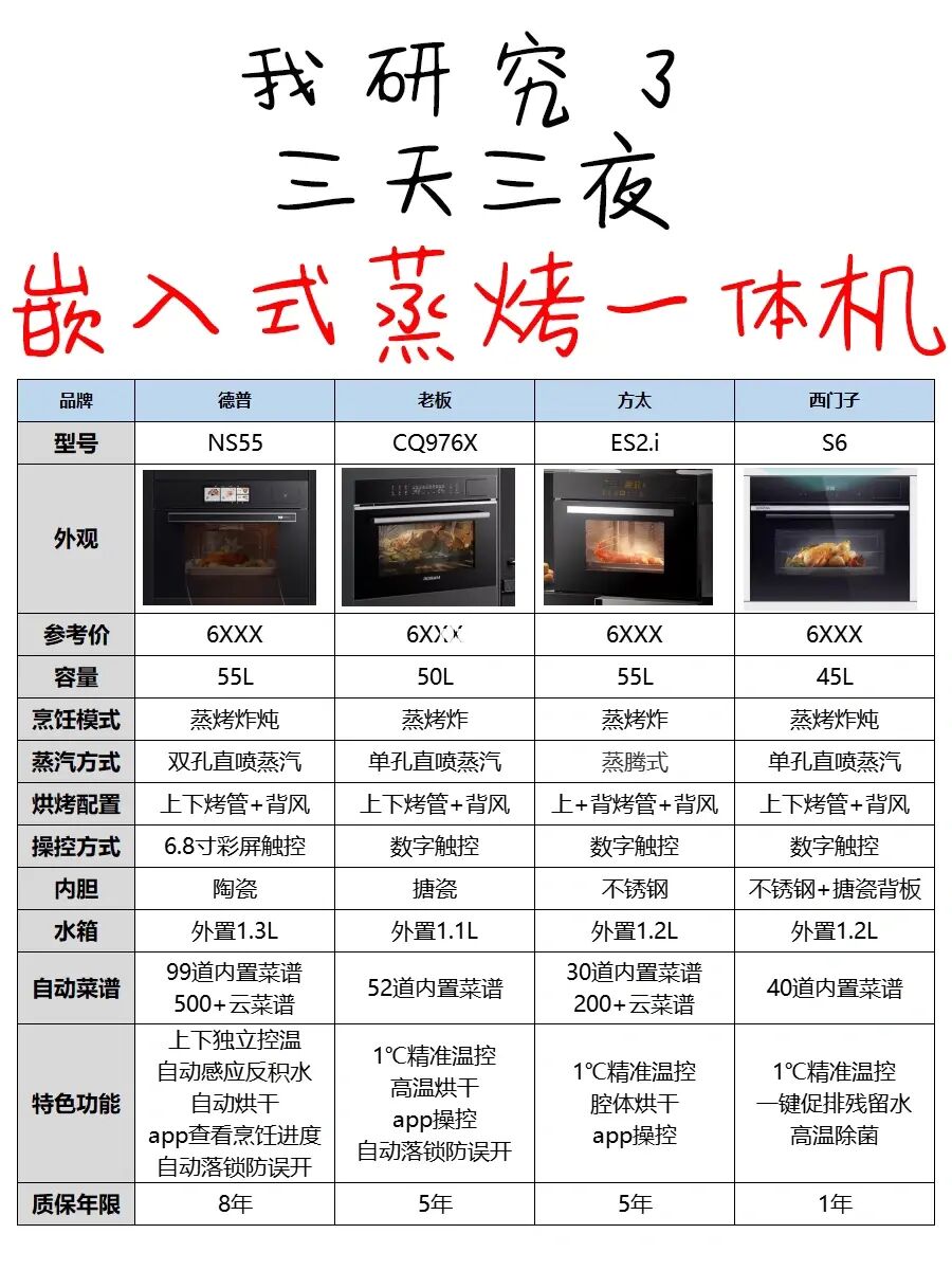 嵌入式蒸烤一体机揭㊙️‼️厨房装修必看✅