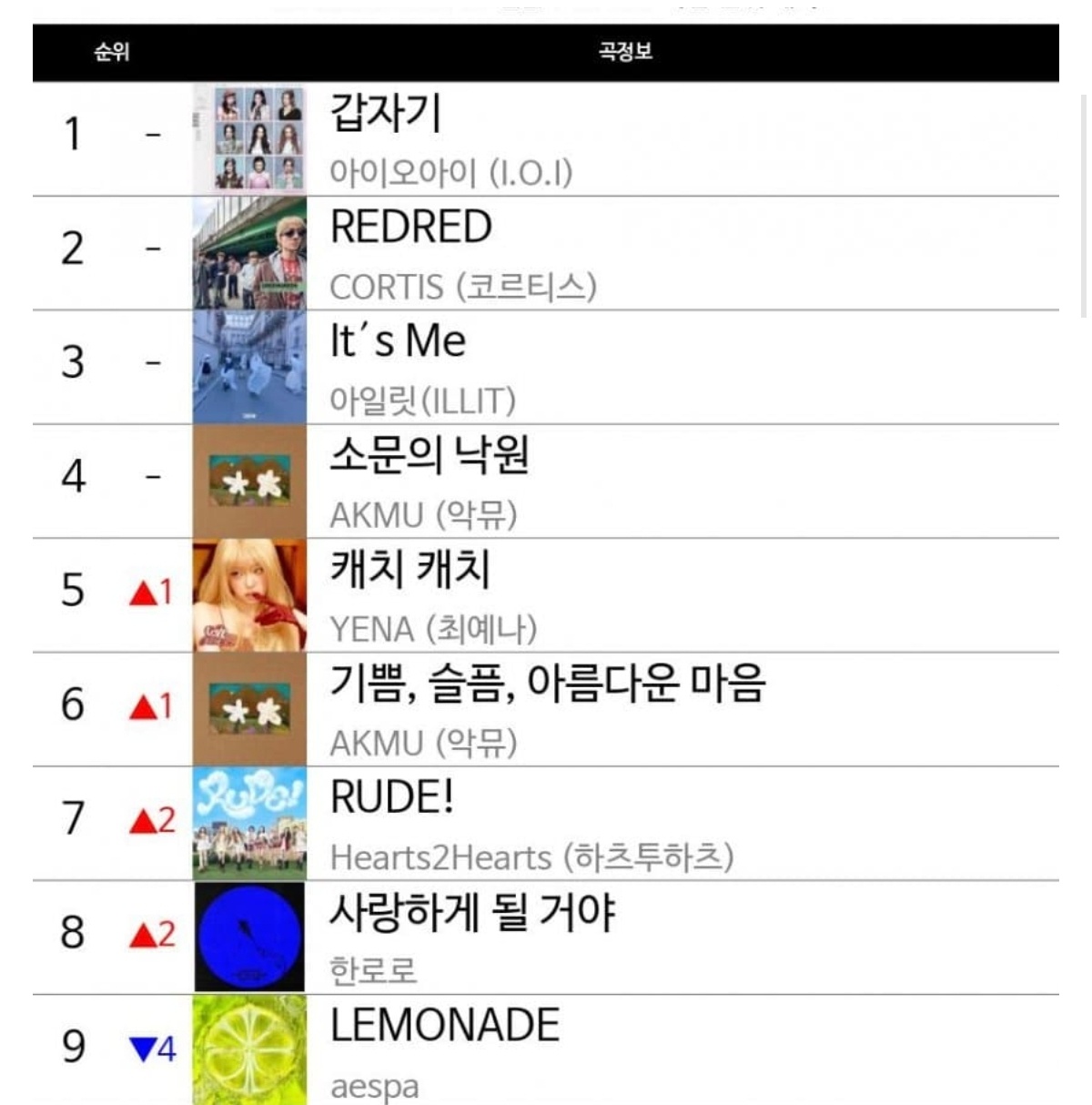 🍉《Lemonade》日榜预计第九 内环✓aespa