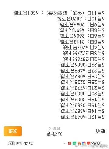 4581家下跌，稳中向好 。 而且还在继续打压高股息、传统消费、医药，大A真牛批