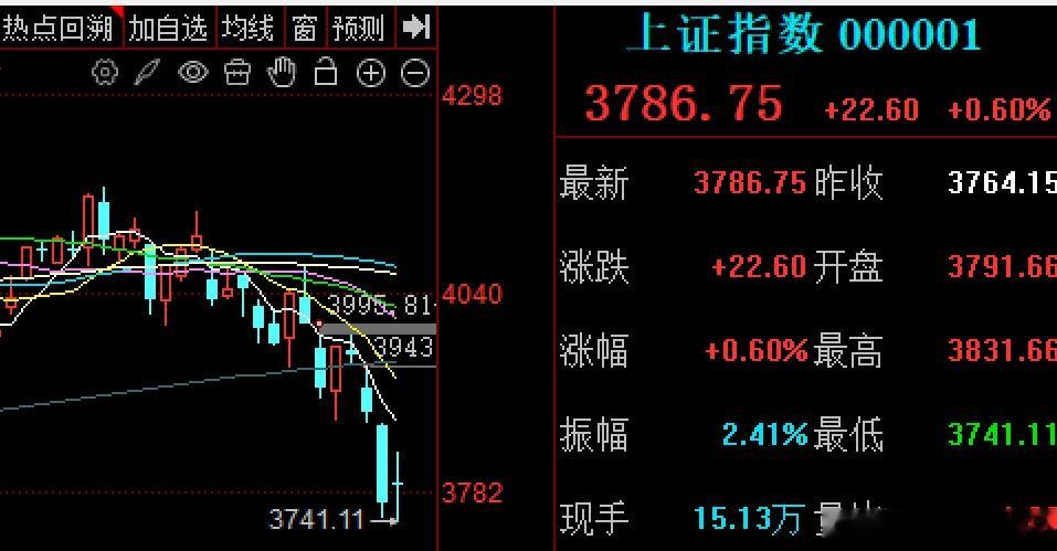 又出现了对子，3741.11点7月20日下午14:34分的上证指数 