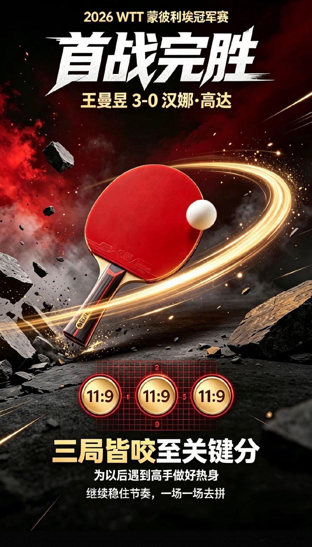 王曼昱回应3比0高达三局比分清一色11-9，看着是3-0拿下，每一分都揪着心！W