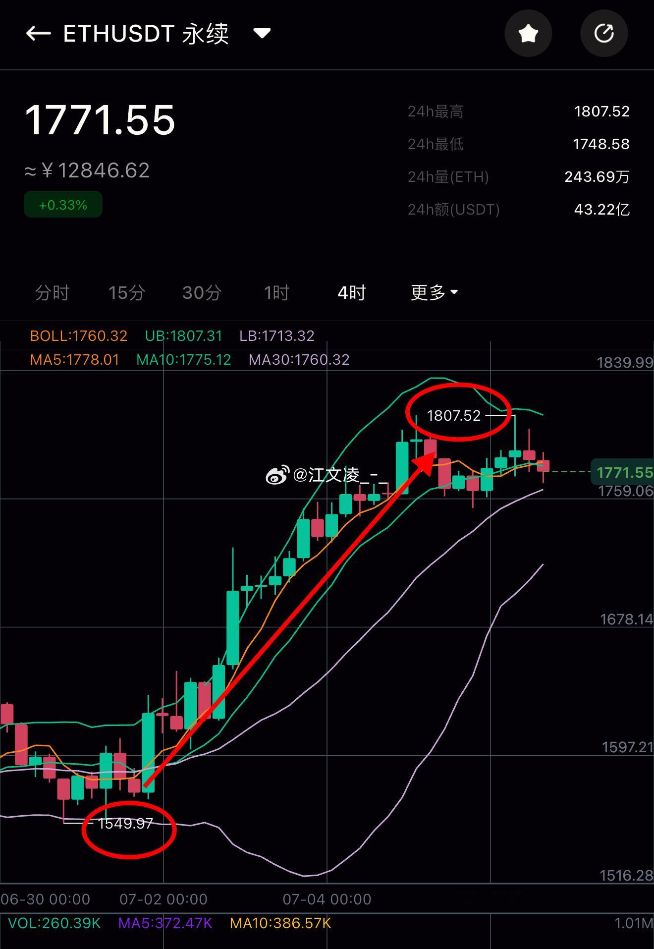 论成败，人生豪迈！丝路看涨，精准兑现，步步为营！自6月30日起，果断切换策略，坚