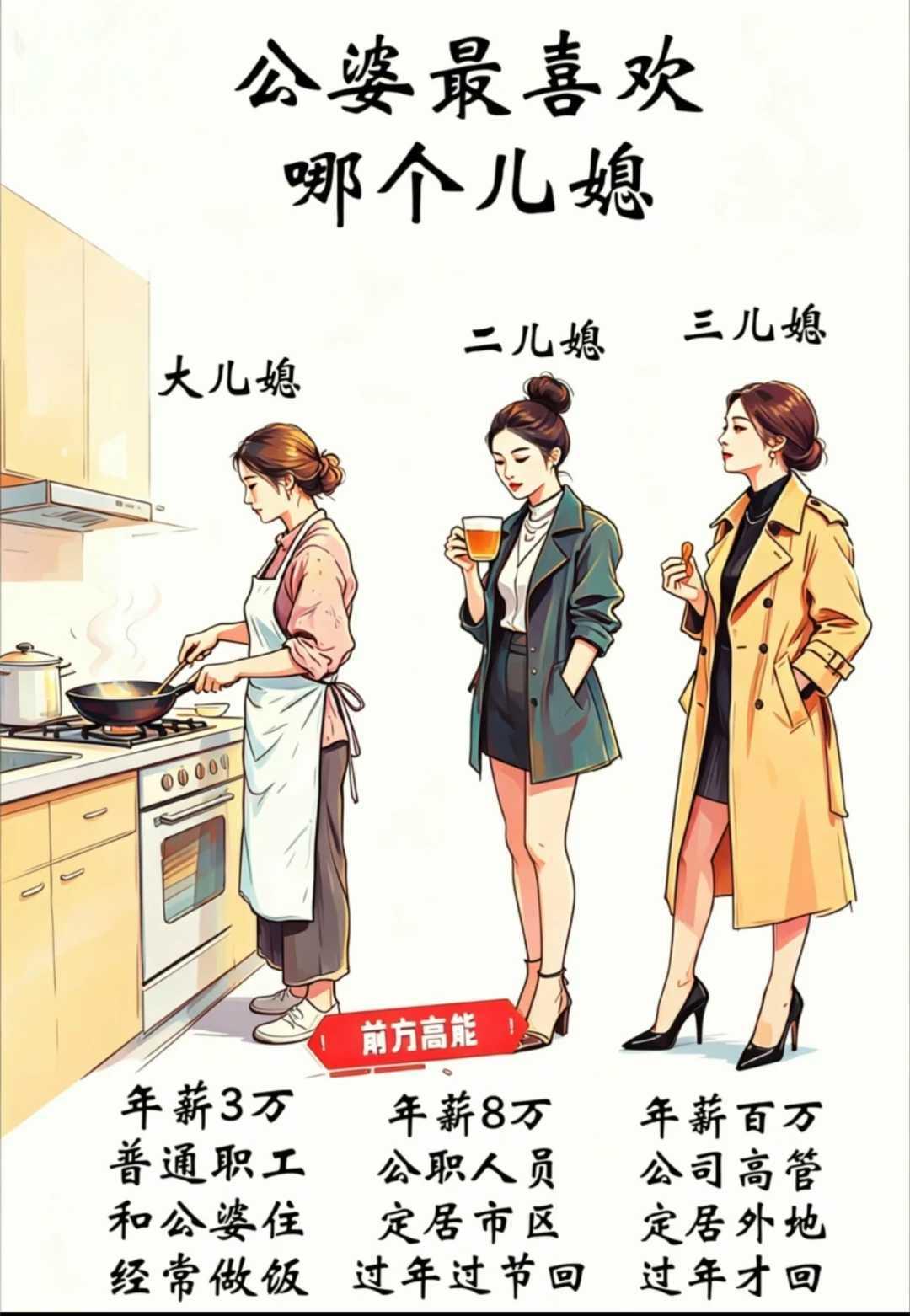 公婆最喜欢哪个儿媳？