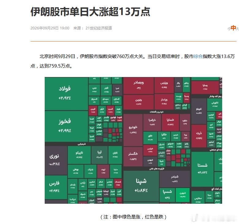 伊朗股市单日大涨超13万点[震惊]伊朗股市单日大涨超13万点海外新鲜事 ​​​