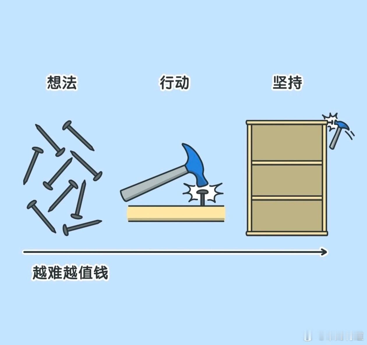 巴菲特手里握着大量现金。与此同时，段永平在Q3调仓动作挺大。他大幅增持了伯克希尔