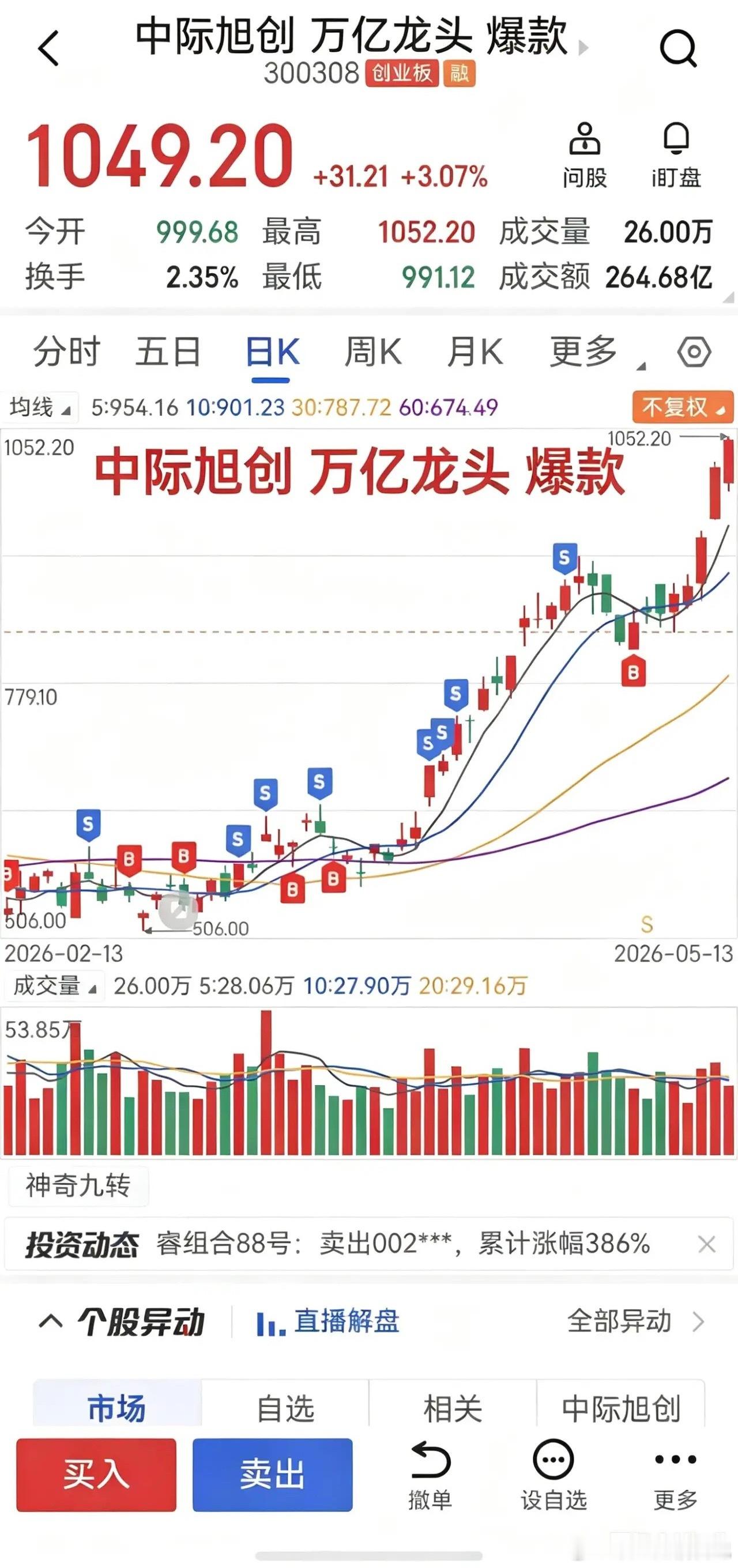万亿龙头爆发！中际旭创再创新高，主力疯抢，后市继续狂飙🔥    AI算力最强核