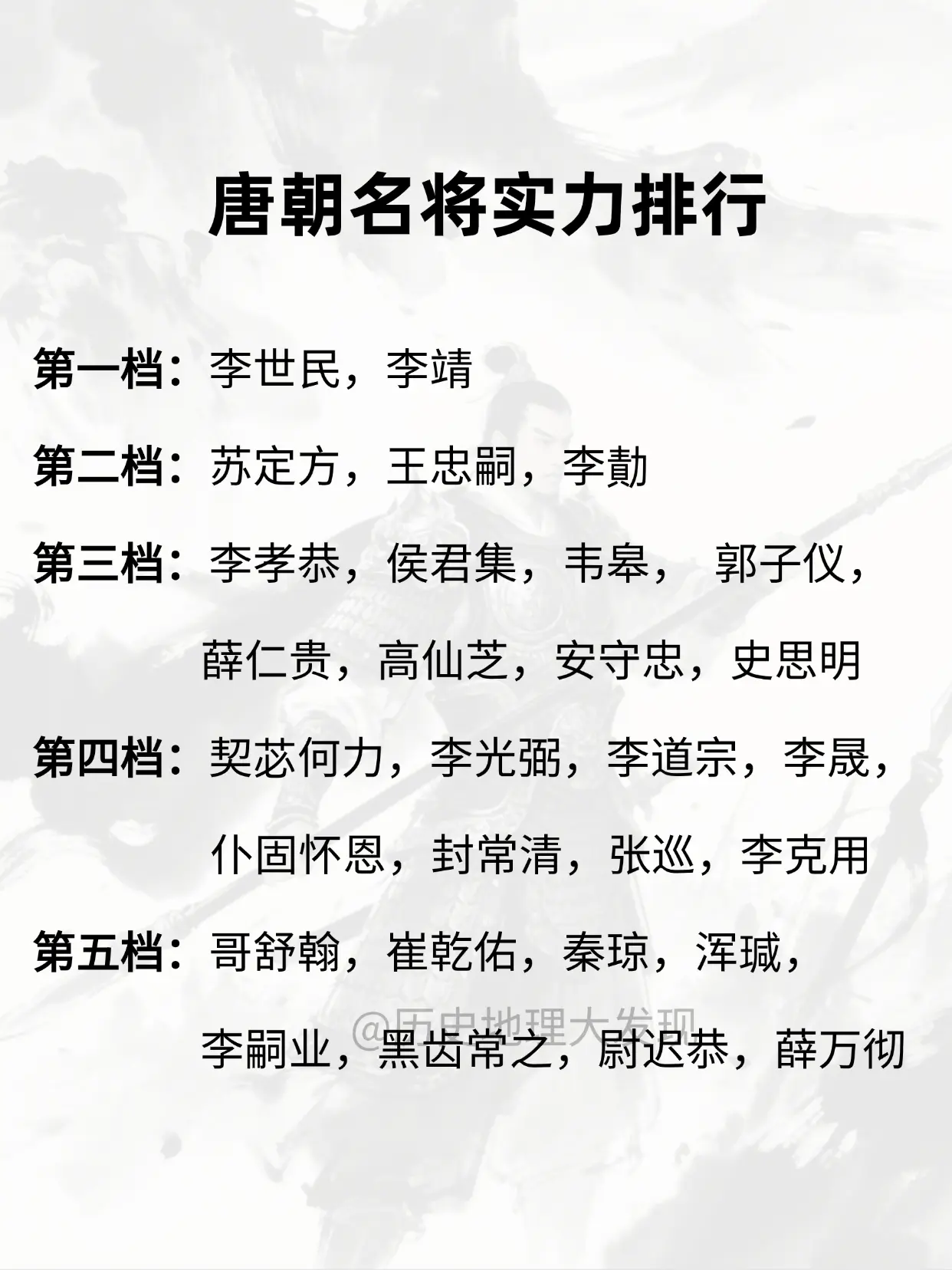 唐朝名将实力排行。