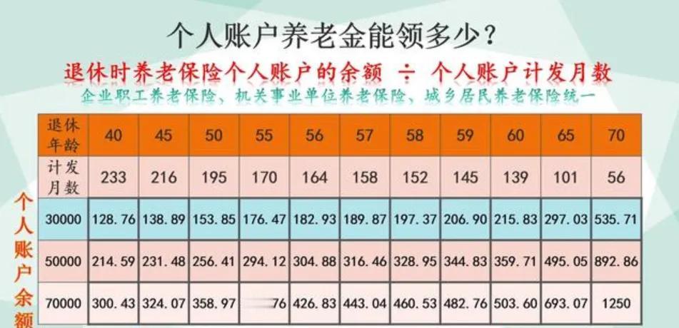 还有人不知道
养老金计发月数的关系
以为都是计139个月
其实不是
养老金高低