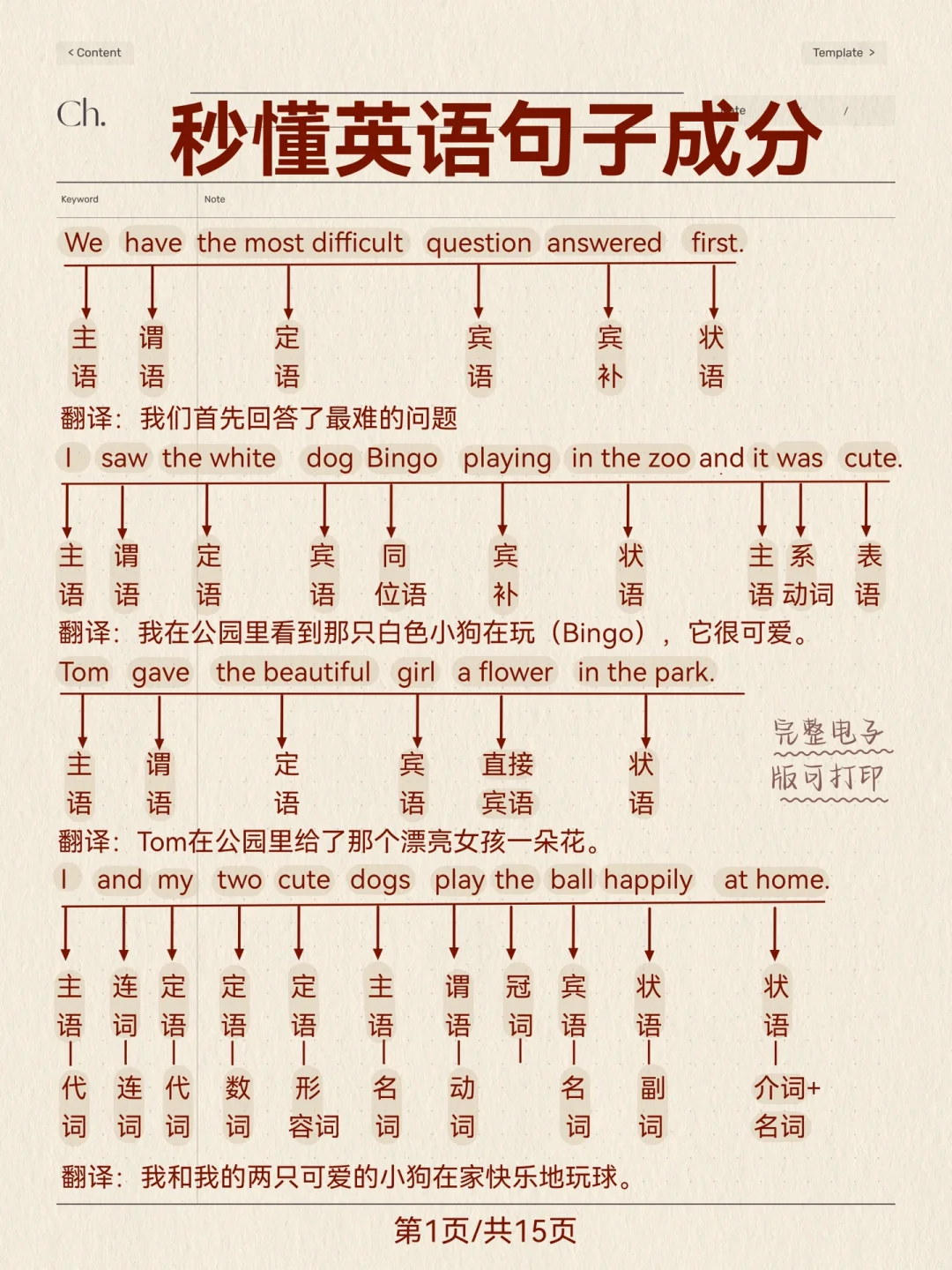 很！重！要！一篇秒懂英语句子成分！语法逆袭！