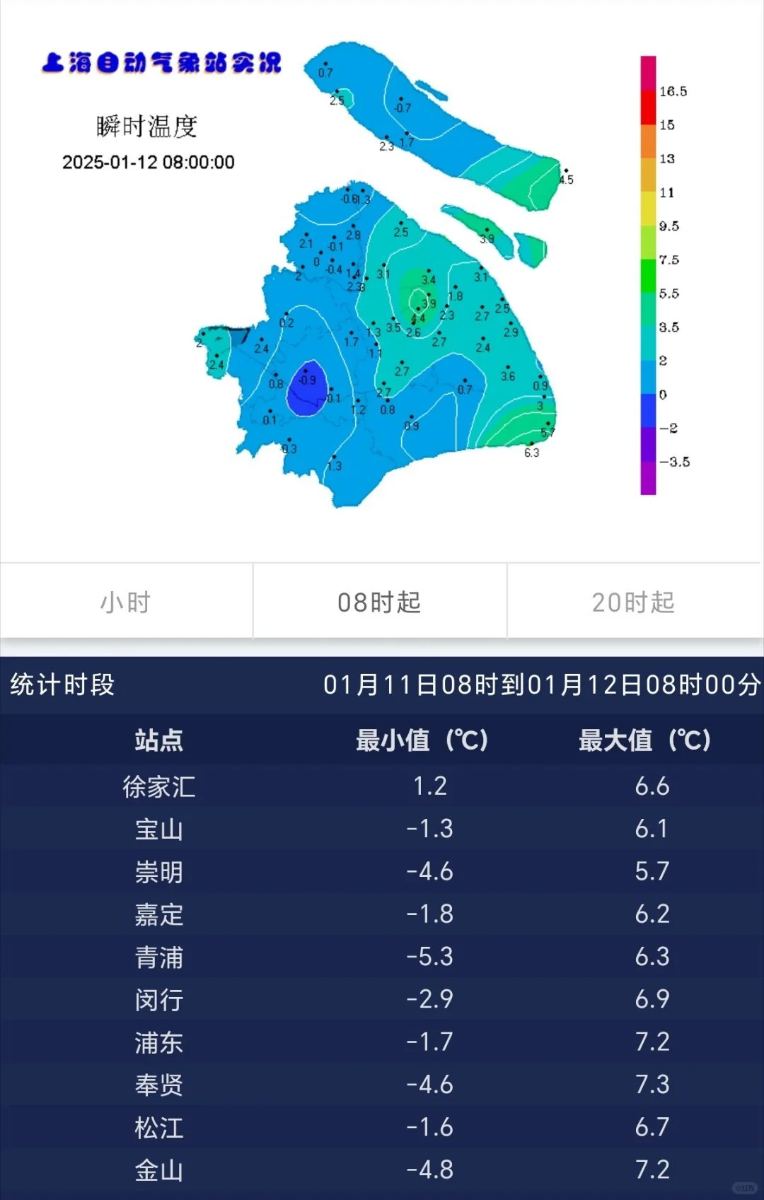 上海初雪爽约，今日气温回升，但空气差