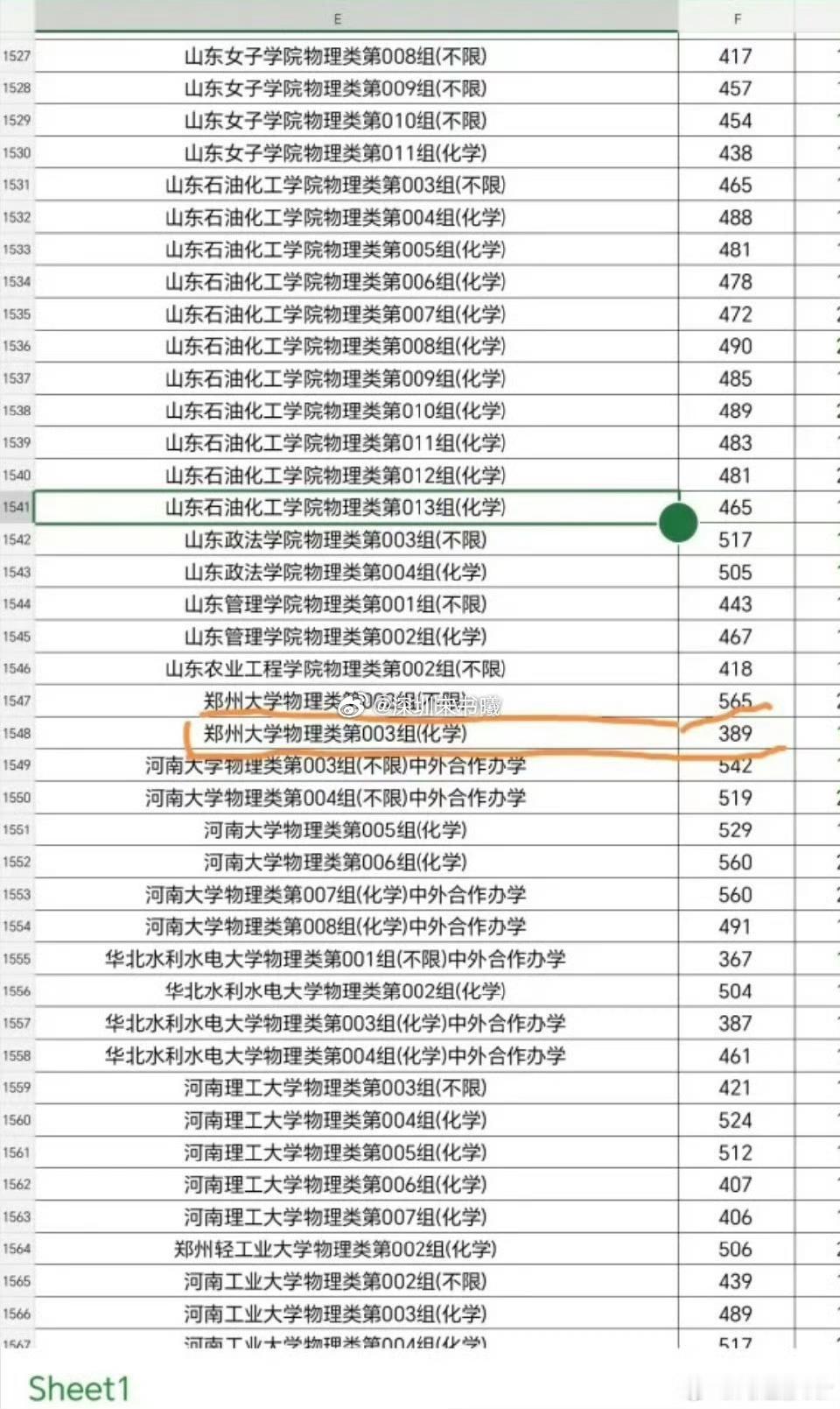 黑龙江考生389分捡漏双一流郑州大学这运气真的是没谁了！太厉害了，也是敢报！机会