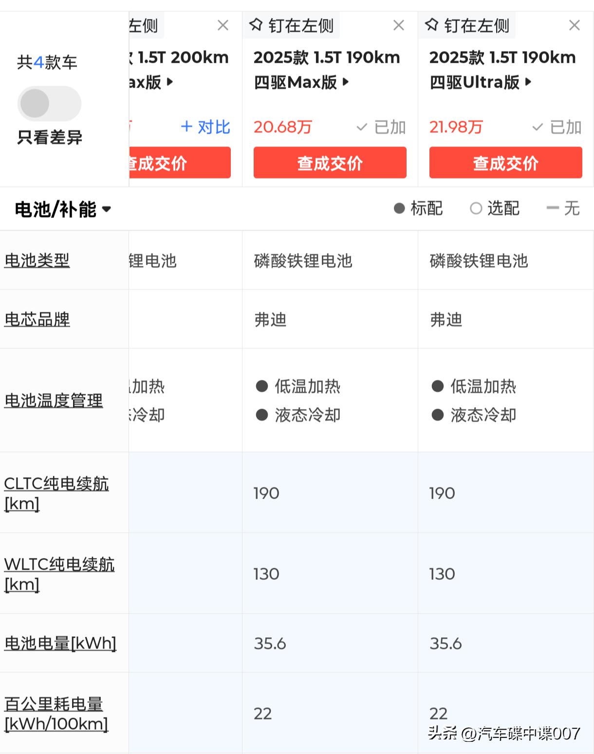 方程豹钛7这CLTC续航可真敢标啊！我们都清楚，WLTC标准下的续航更贴合实际使