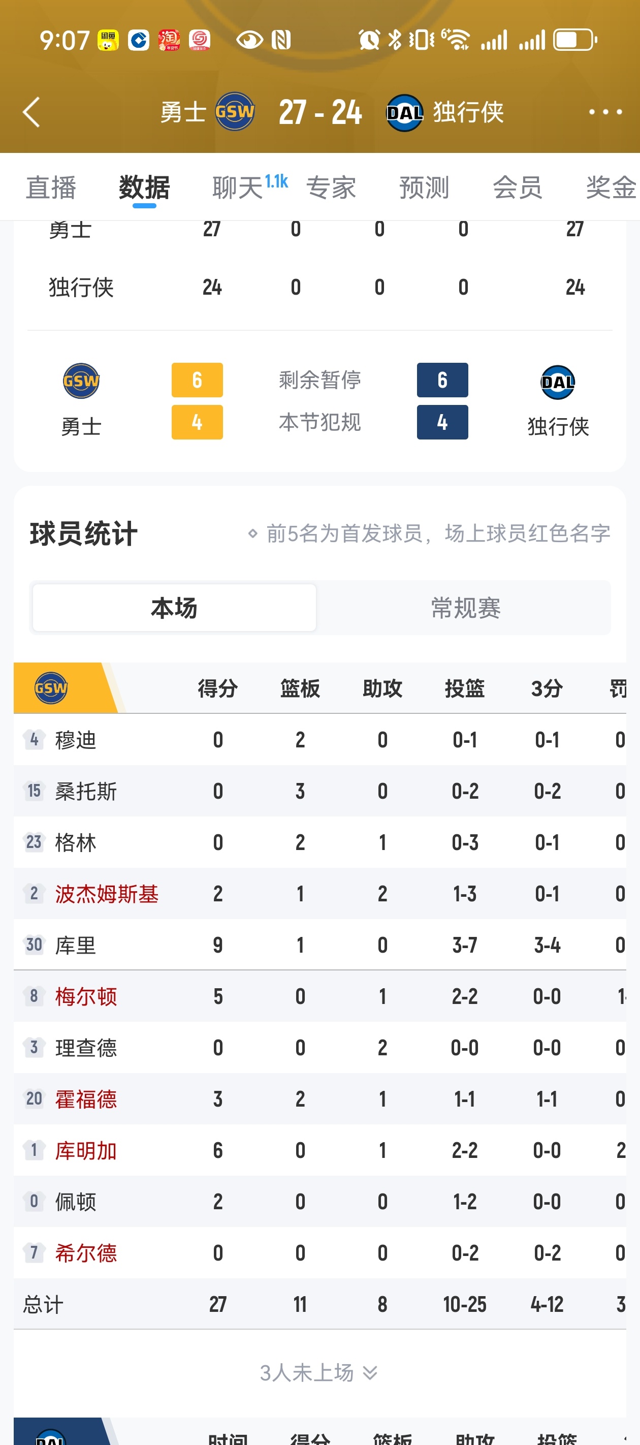 今天的早起预测是不是有点东西勇士vs独行侠金州勇士金州勇士