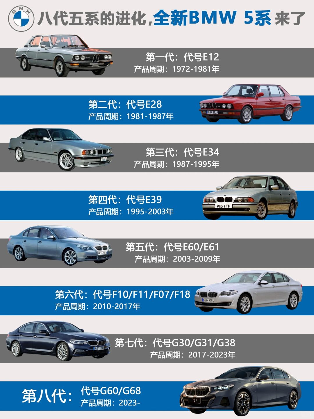 8代的进化！全新BMW 5系值不值得买？