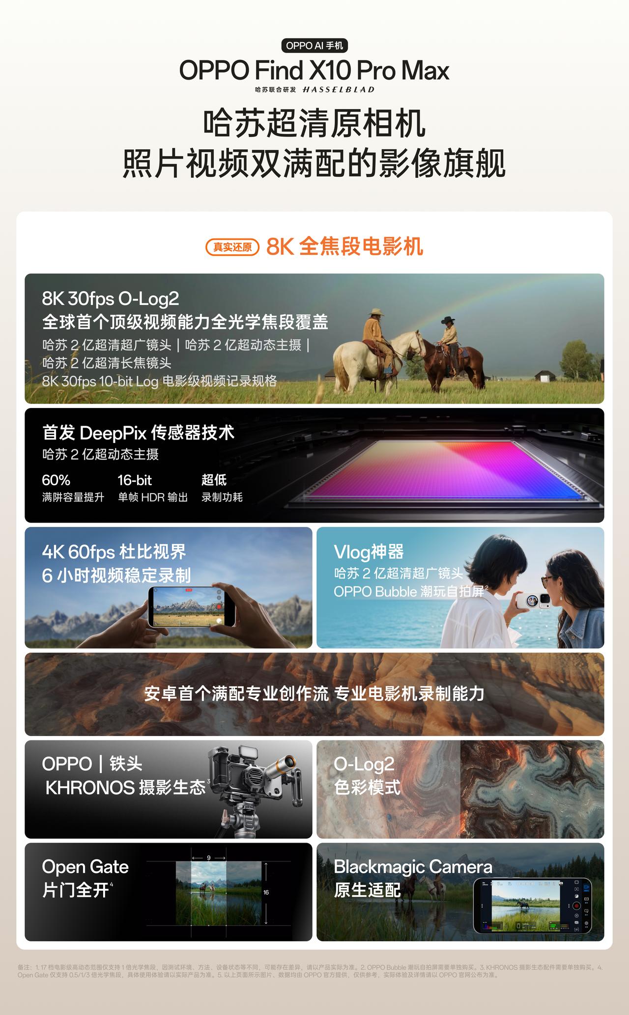 Find X10 Pro Max 支持全焦段 8K 30fps Log 电影级拍