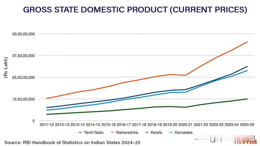 《印刷报》12月17日报道，印央行（RBI）报告显示，泰米尔纳德邦2017-18