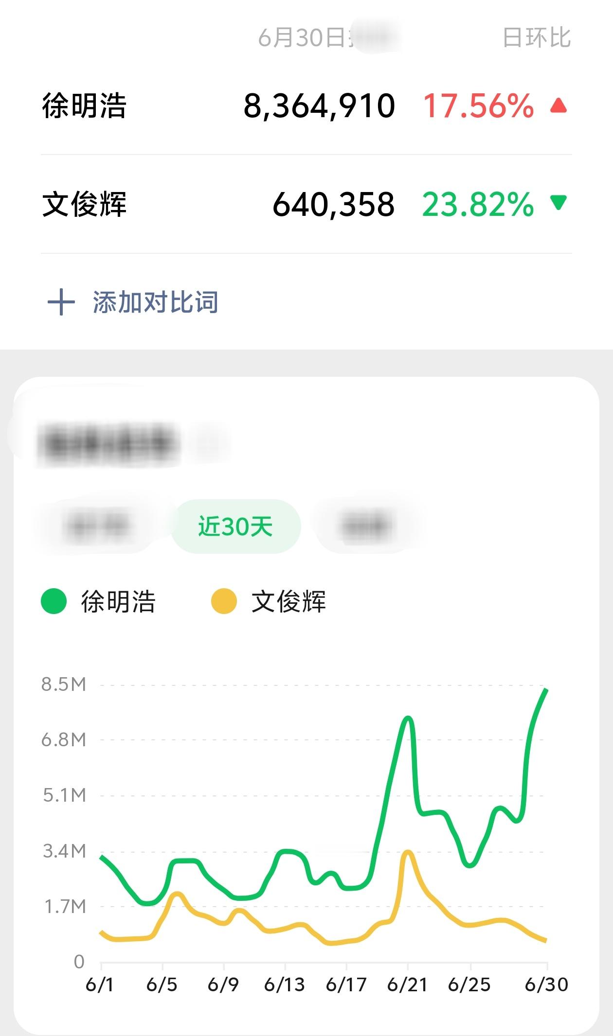 文俊辉酒店幽会美女wjh徐明浩粉丝澄清 看了这个，我明白文俊辉粉丝为什么那么急了