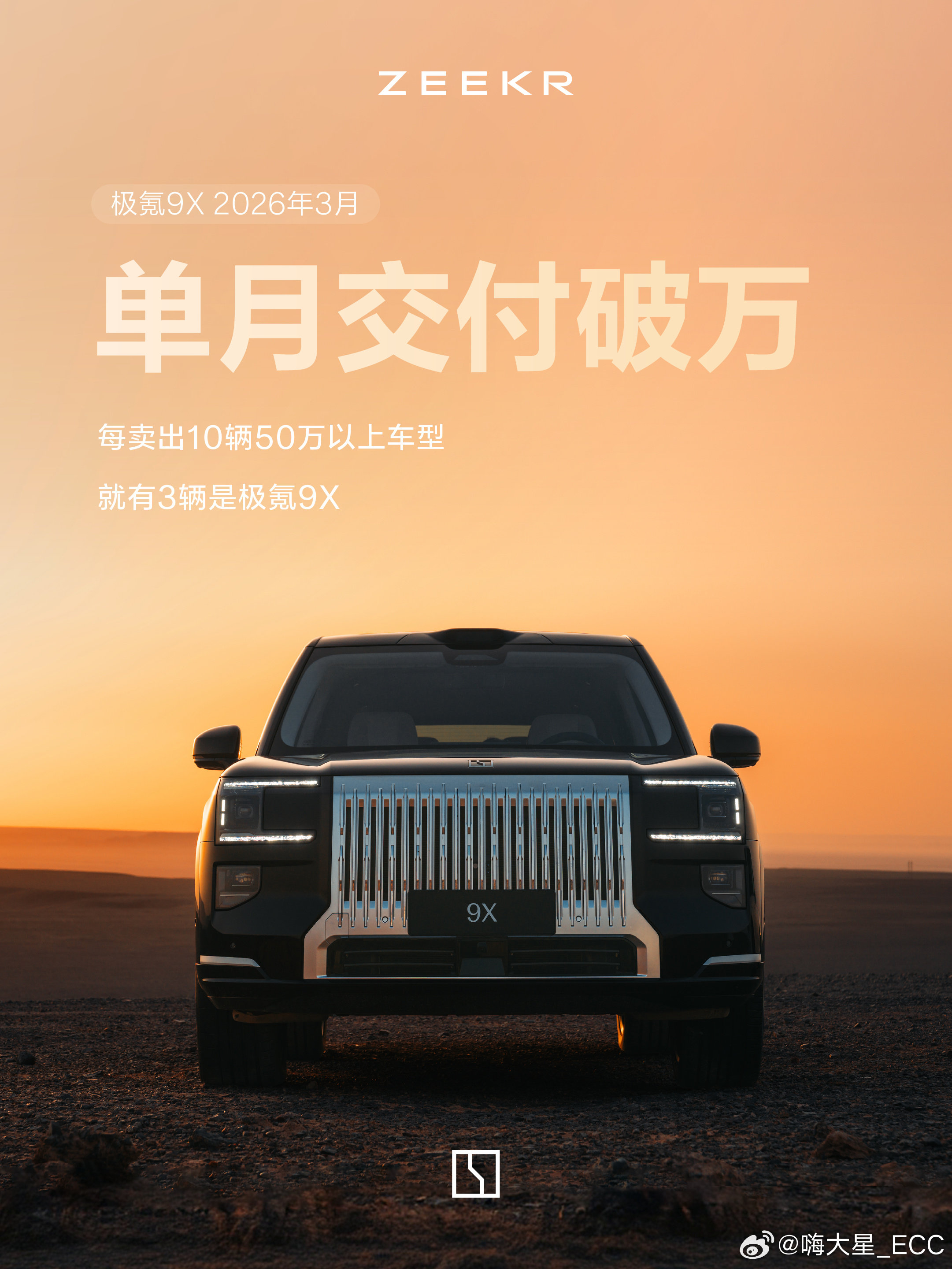 极氪3月交付29318辆 9X的成功大家已经看到了，3月交付破万难得的是，8X依