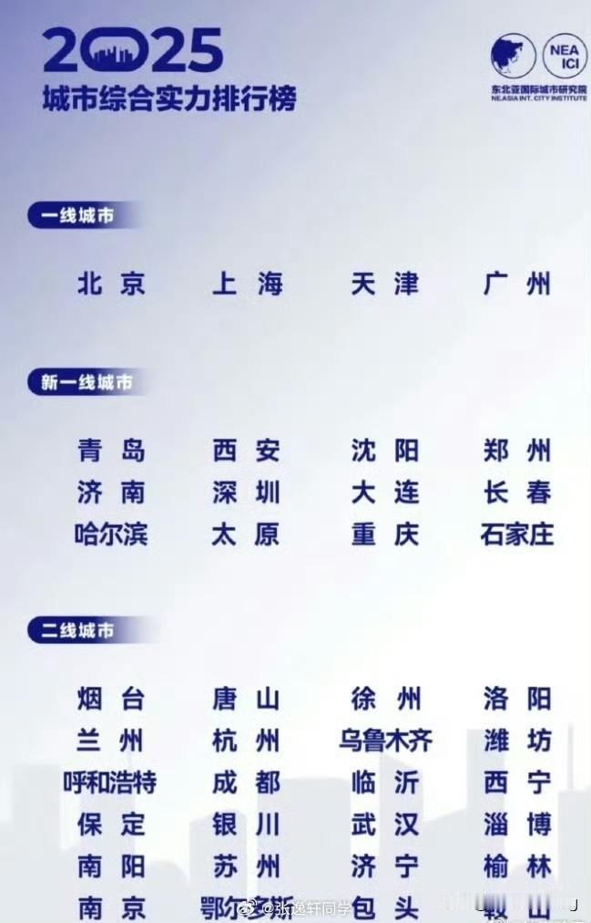 这是啥机构评测的城市等级？
这样分的依据是啥？