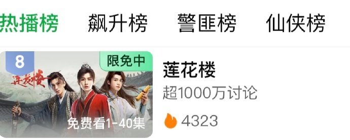 成毅莲花楼🥝两周年限免活动站内热播榜第8了[给力][给力]成毅 ​​​