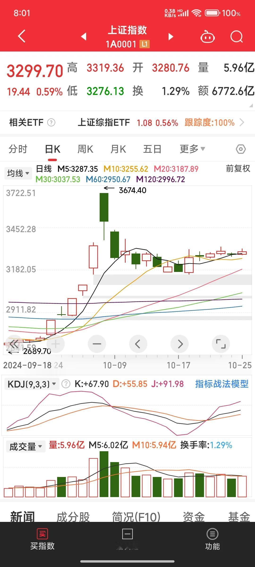 为什么炒股绝大多数是输的，但还是前赴后继死不改悔呢？
原因不乏以下几点:
一个良