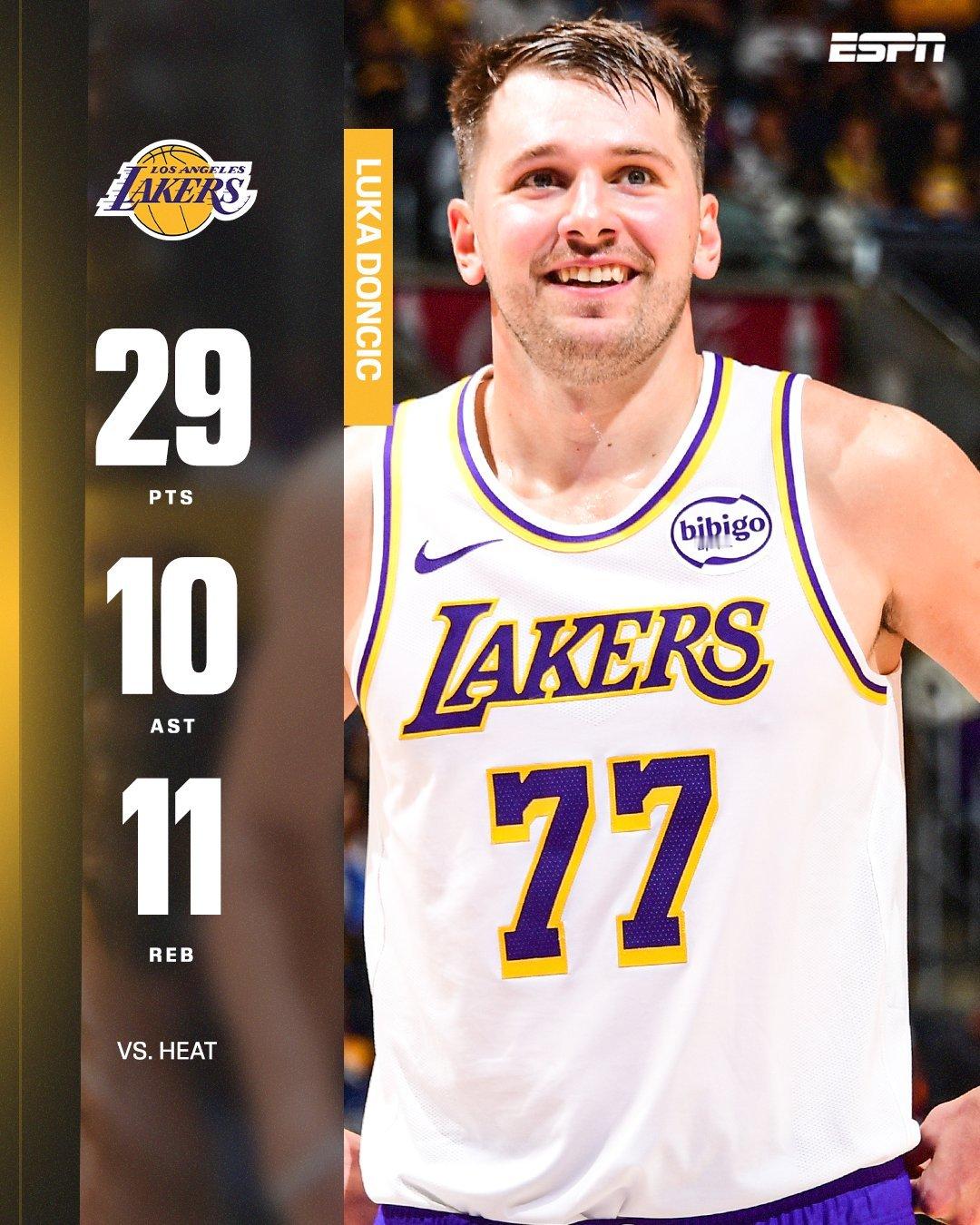 东契奇：如果我和里夫斯能投进那些球，今天应该能拿150分的。湖人 ​​​