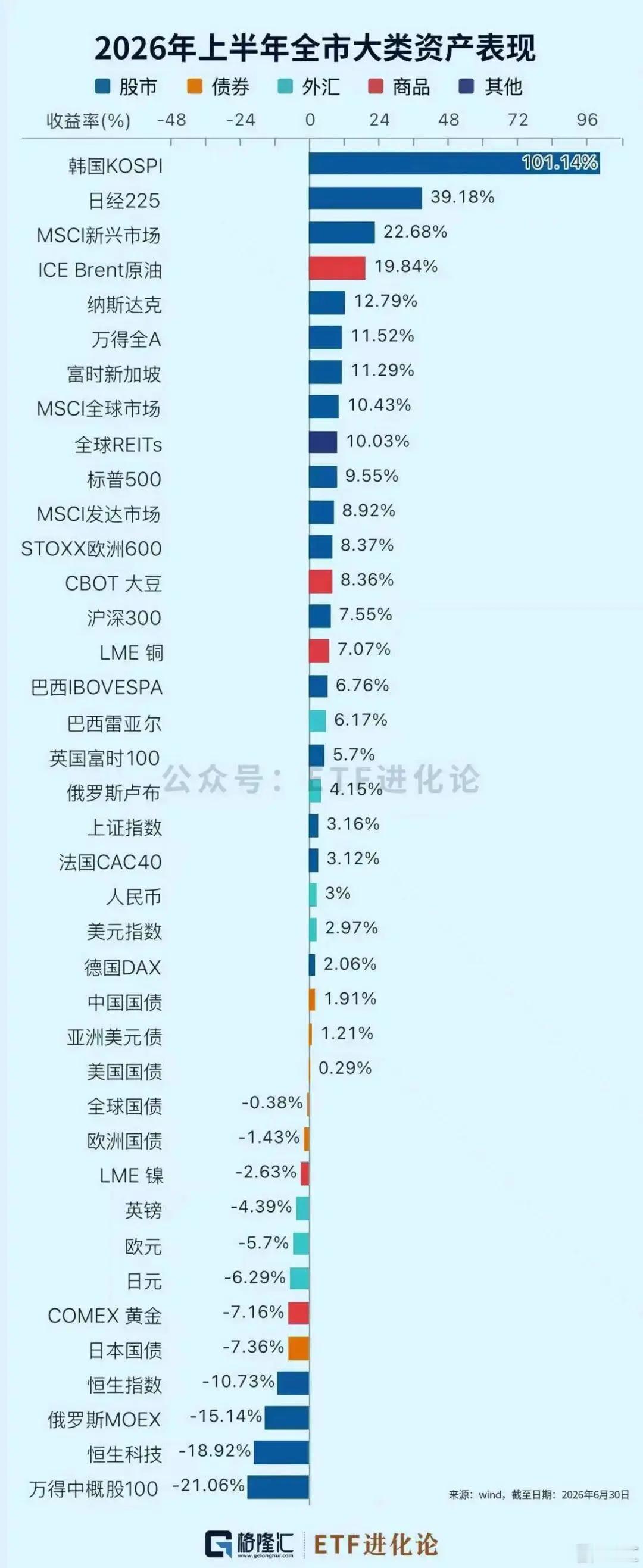 中概持续了近一年的暴击，有政策层面的，有AI冲击，有消费疲软冲击，还有…… 