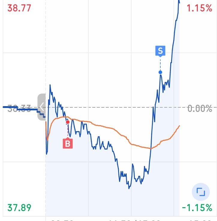 做T，做的不够手续费的。
但是，我清晰的知道，我永远不会买在最低点，更不会卖在最