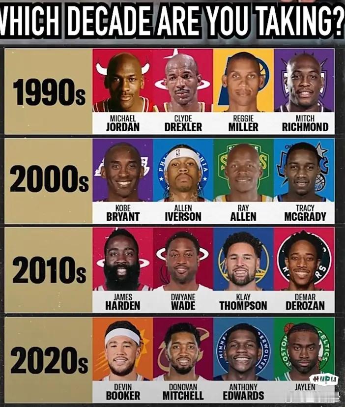 美媒提问，哪个时代的得分后卫最强？ 