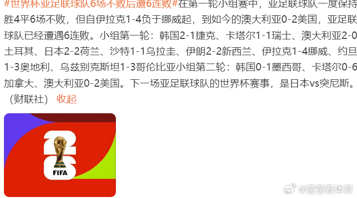 世界杯亚足联球队6场不败后遭6连败2026年美加墨世界杯上，亚足联球队在首轮交出