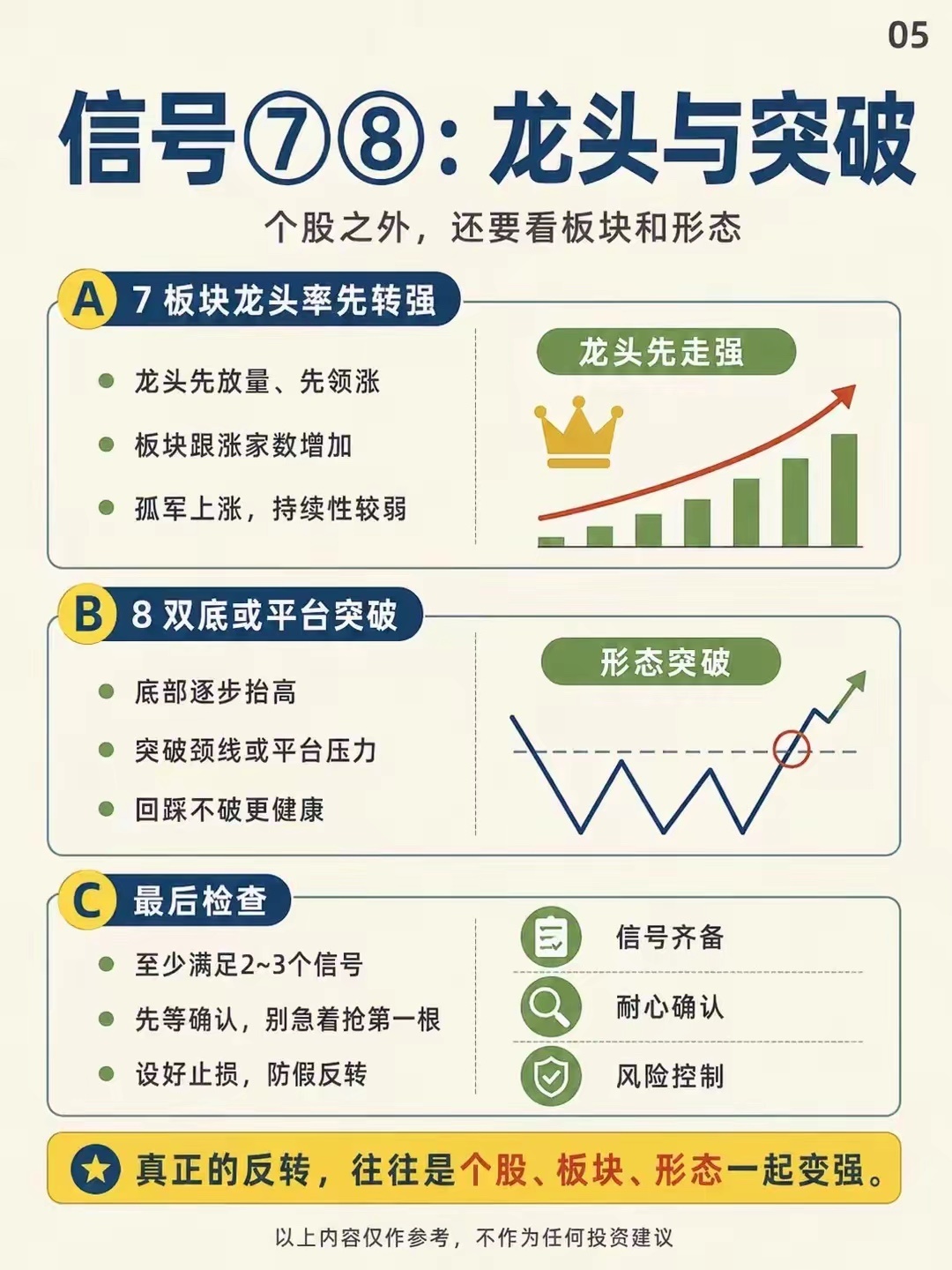 8个反转信号点赞收藏关注 ​​​