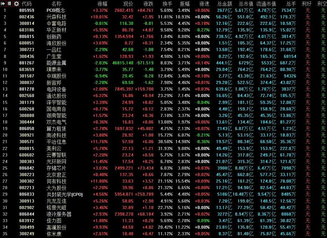 5月8日A股策略：中办、国办联合发文！两路主力领命疯狂追高加仓专注A股市场每日实