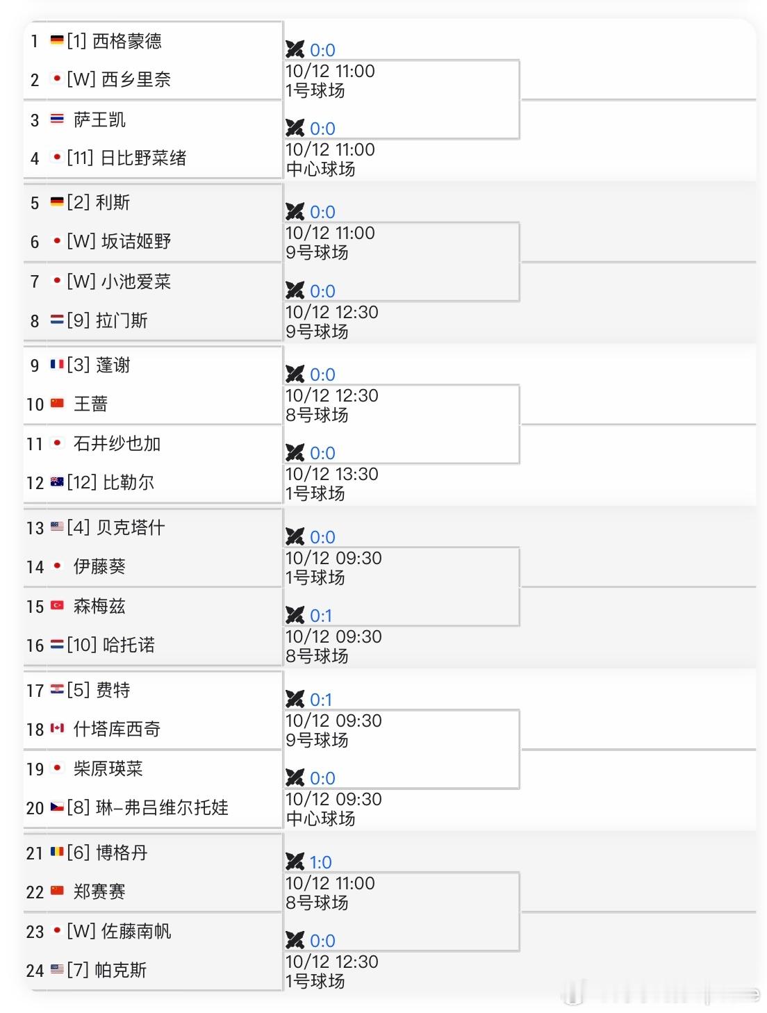 【WTA250】🇯🇵大阪站女单资格赛🇨🇳王蔷vs蓬谢🇫🇷（⏰13:3