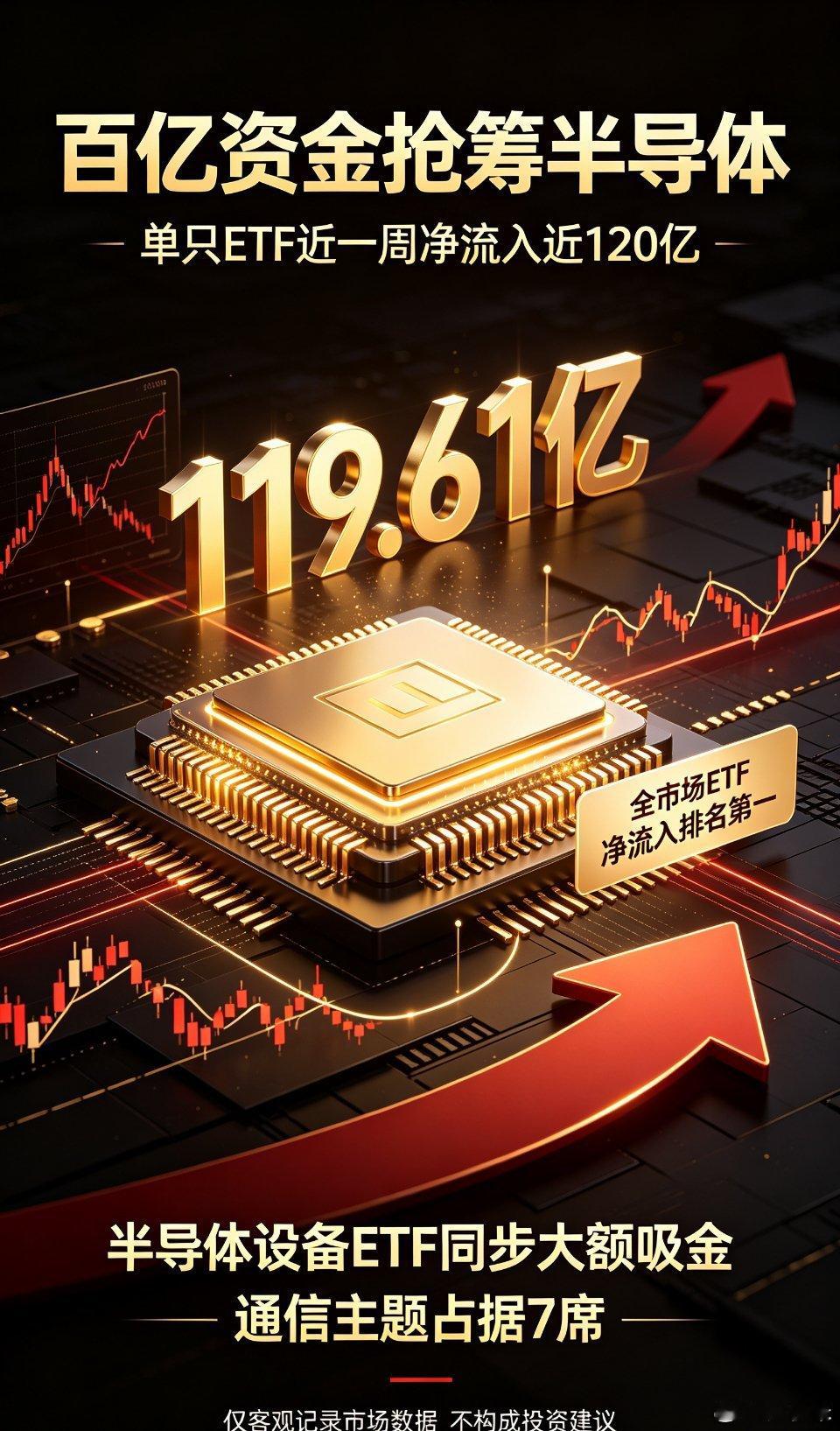 百亿资金扎堆半导体ETF！华夏科创半导体单周吸金近120亿财联社7月15日快讯｜