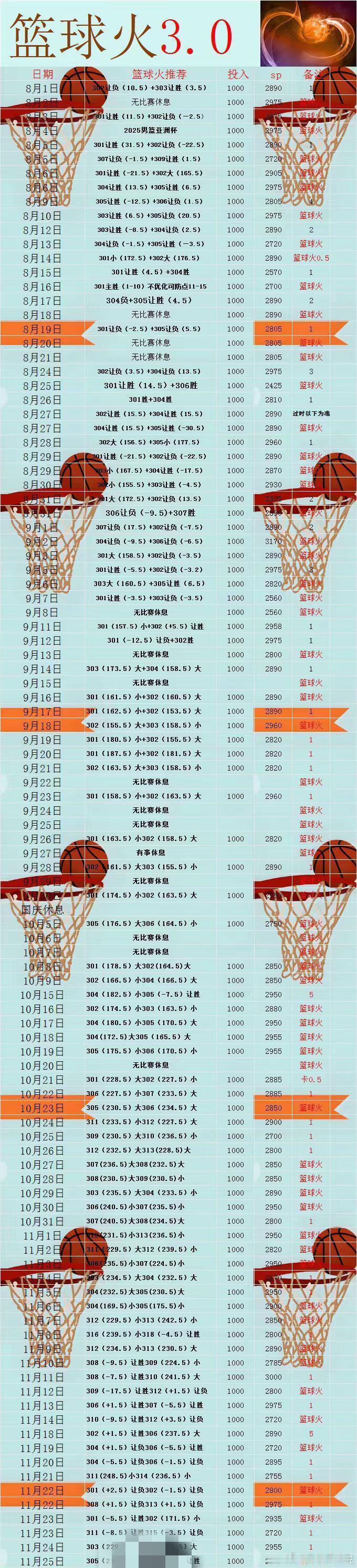 生活如海，我们都是掌舵着!别怕风浪大，握紧方向盘，冲就完事儿了。 