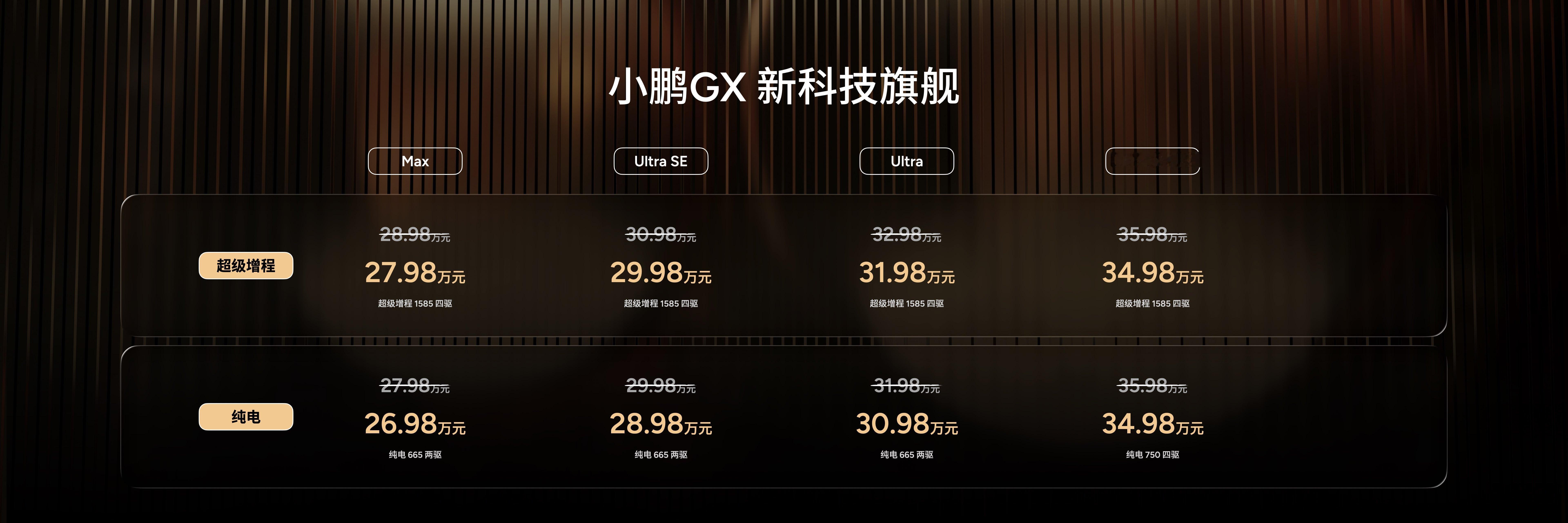 现在新车定价很难，需要结合成本和消费者需求多方面考虑，何小鹏口中定价确实很难的小