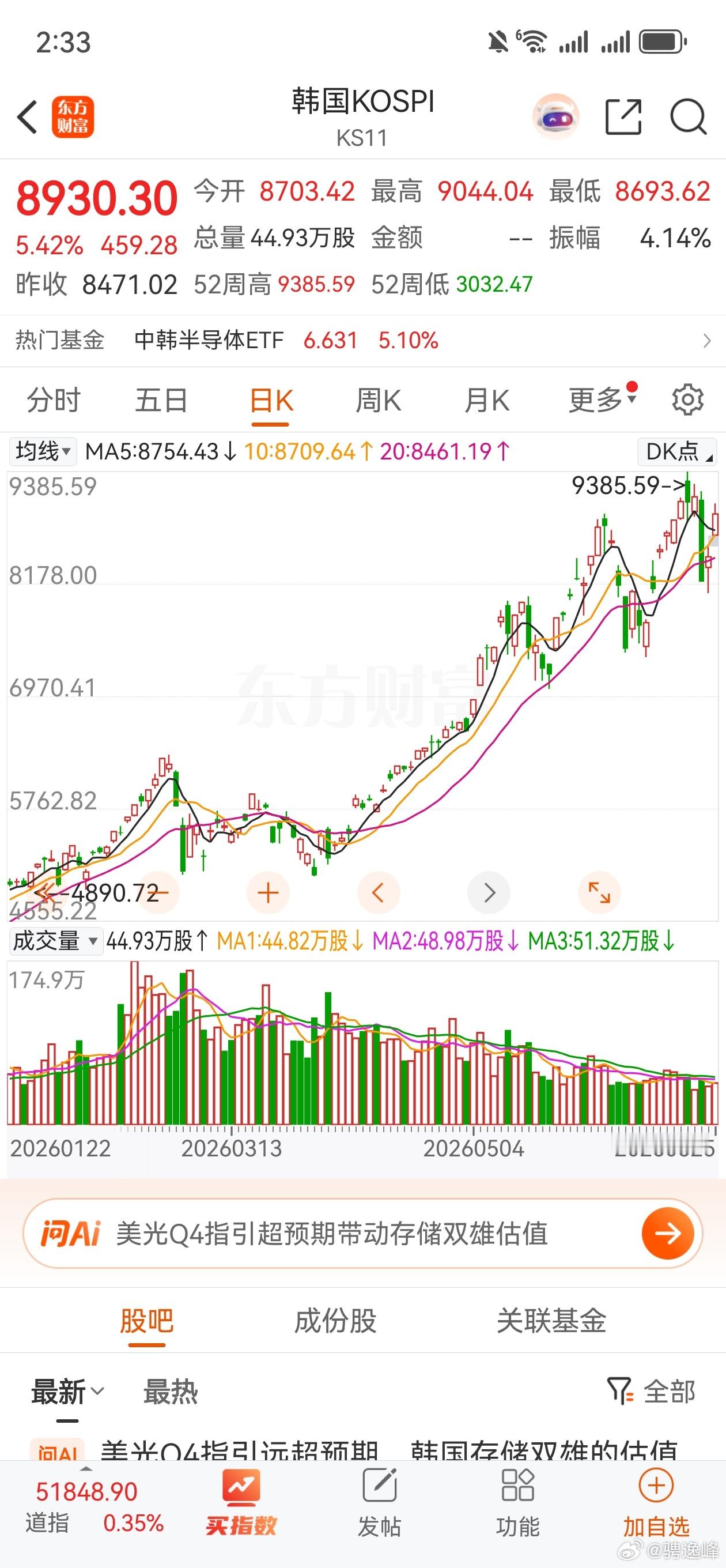 高丽的股市就是赌场，对比之下现在美股走的比较理智，A股走的比较极端，港股走的比较