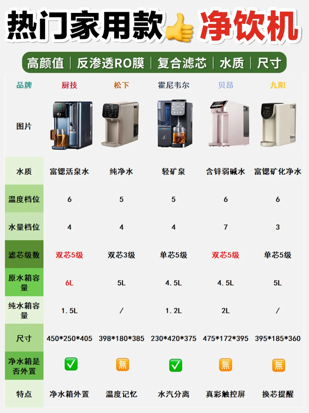 快来看！你家的净饮机真的选对了吗？