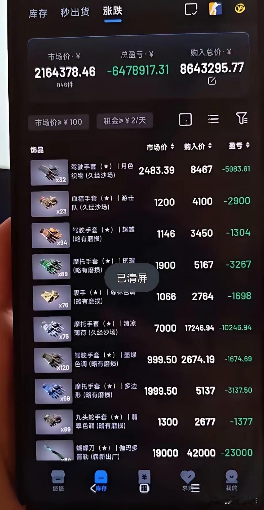 国外的游戏装备崩盘了。T+7的规则下估计血本无归。这就是传销网络版。