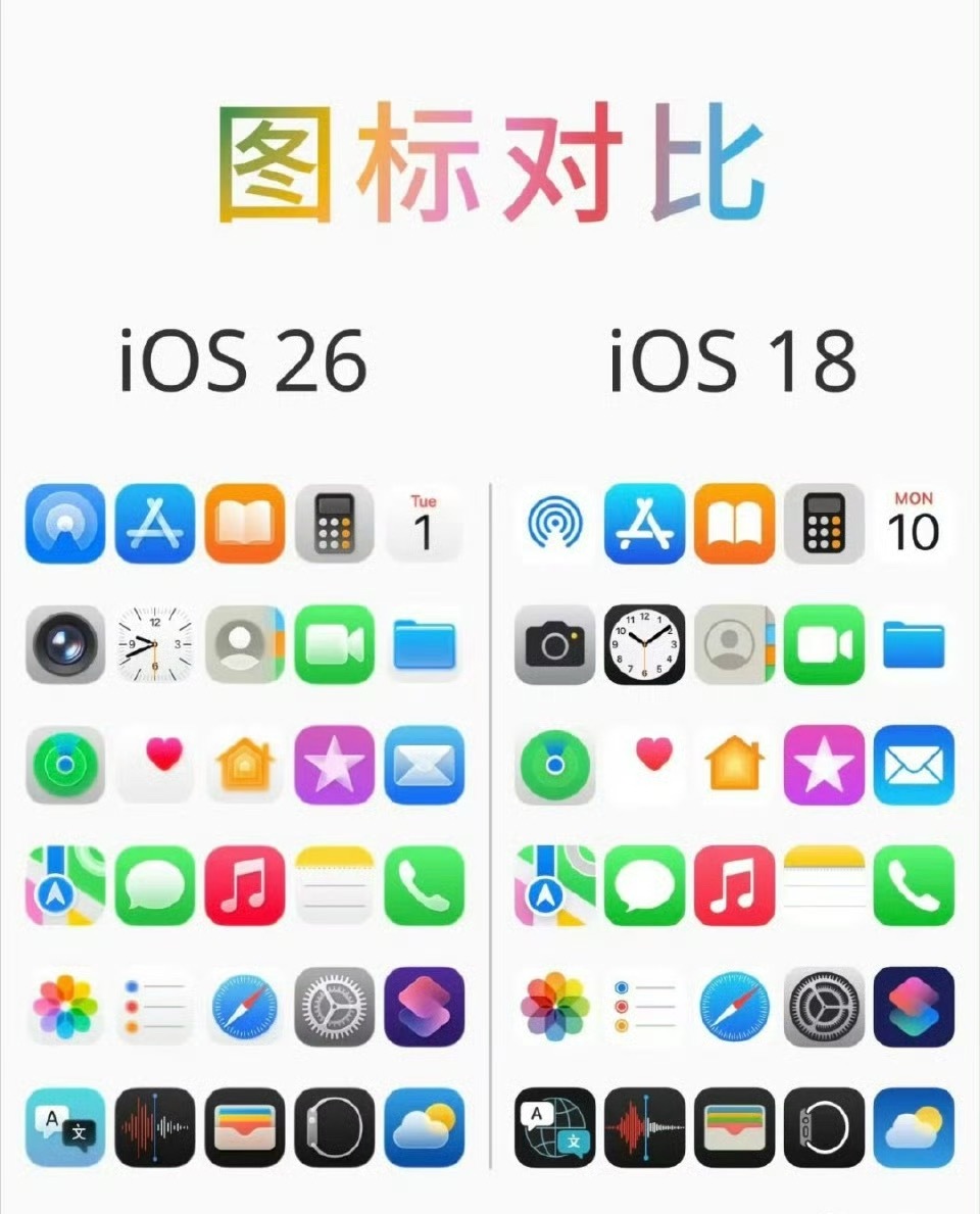 iOS26焕新应用图标图标这个算是小升级吧，不知道今年在功能上，是否会带来惊喜？