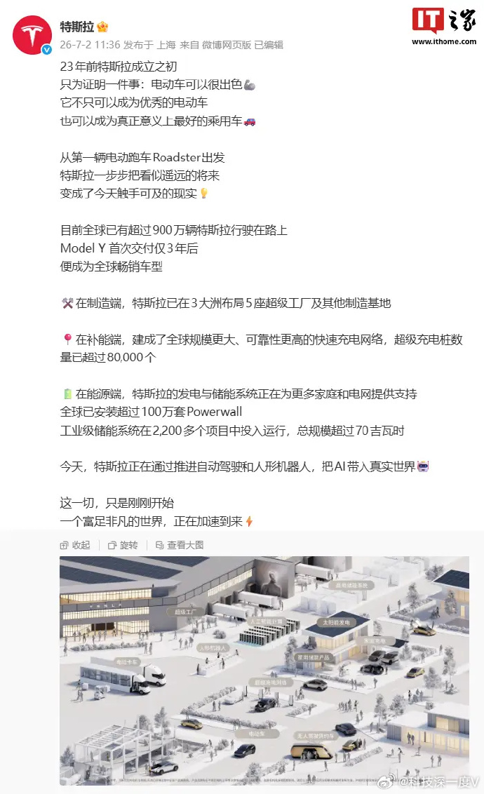 目前全球超900万辆特斯拉行驶在路上特斯拉官方披露，目前全球超900万辆特斯拉行