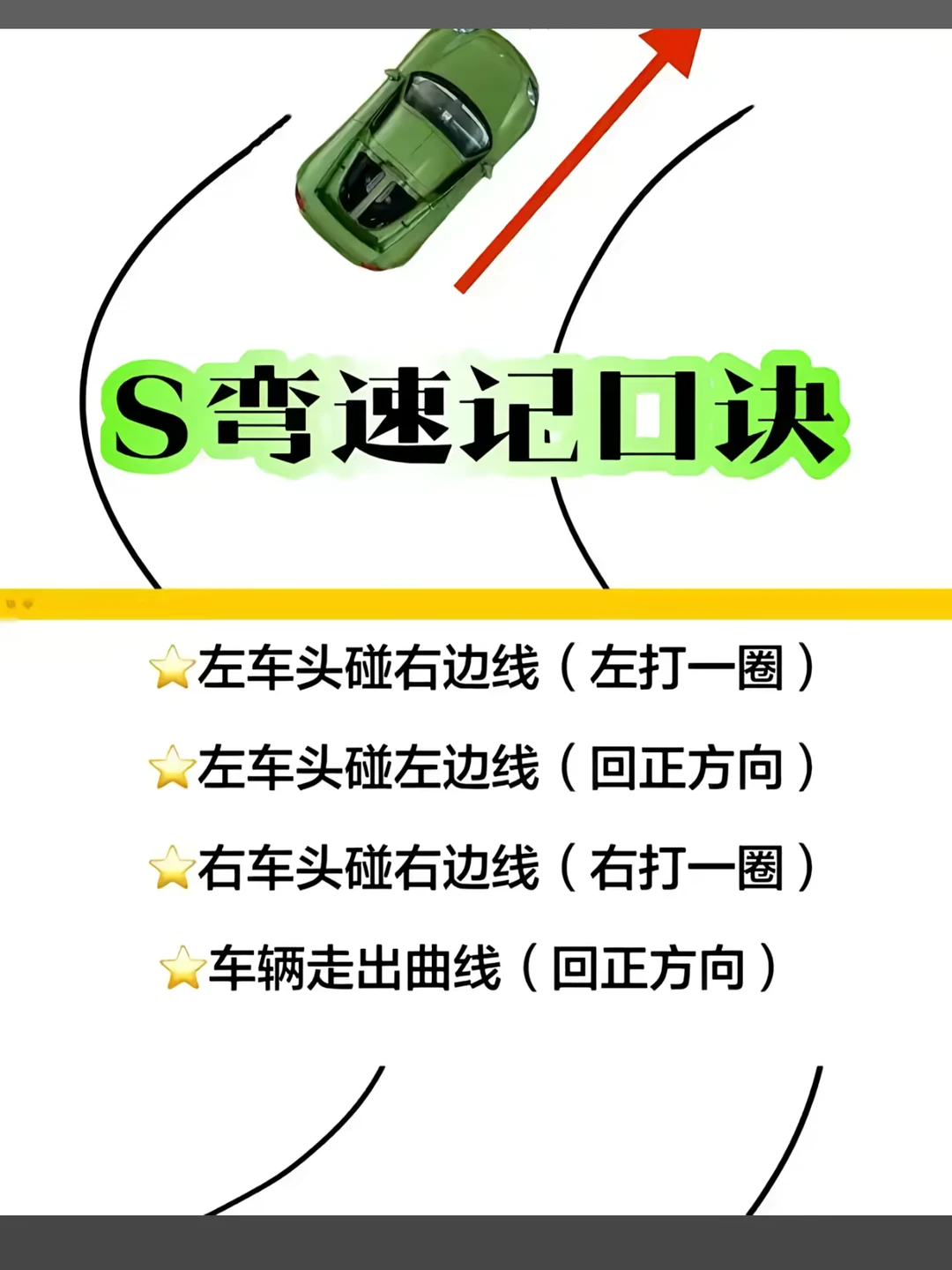 S弯速记口诀 左车头碰右边线（左打一圈）公左车头碰左边线（回正方向）