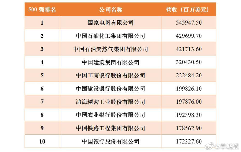 【75家粤企上榜2024年《财富》中国500强｜热财经】近日，2024年《财富》
