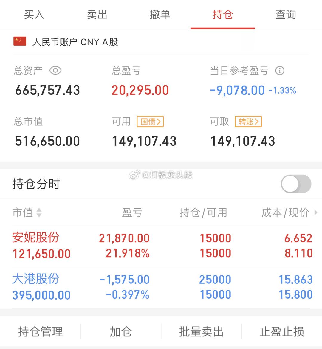 今天的A股，真是让人彻底的心服口服，开盘不到一小时，我就发现不对劲，很多人可能还