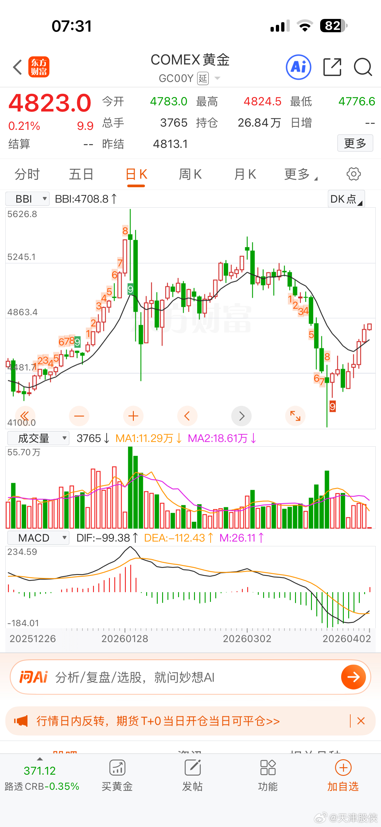 国际金价重返4800美元，自回调低点4200美元反弹700多美元了 
