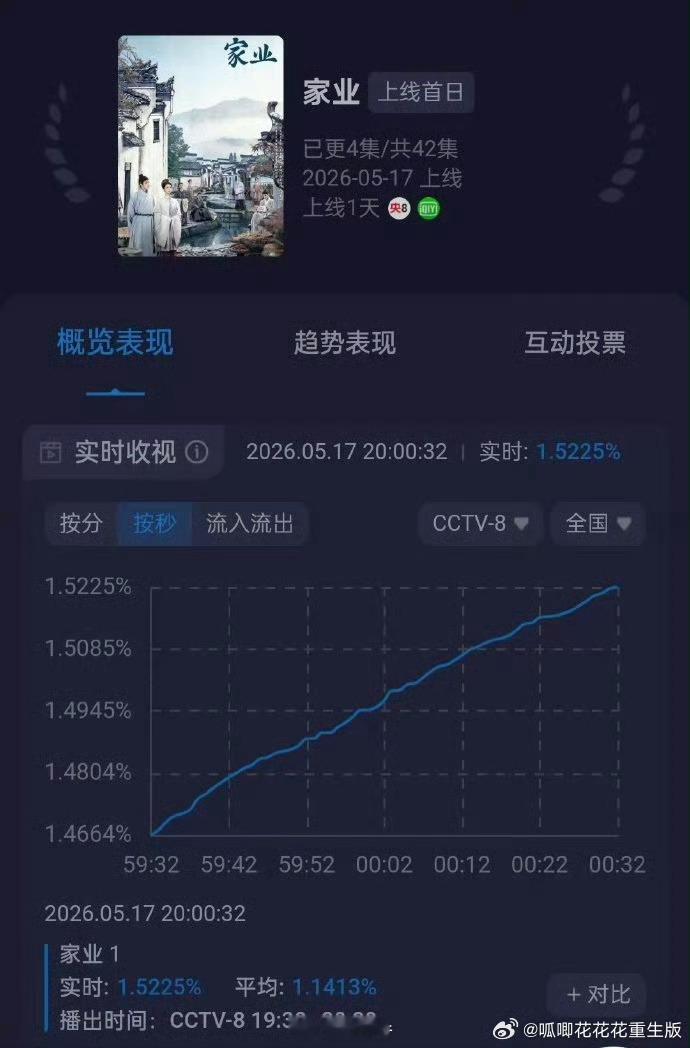 家业收视率一路拉升家业实景 家业收视率 